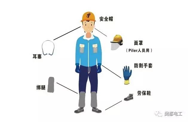 【闽都微信学堂】安全生产常识--劳动防护用品及其佩戴