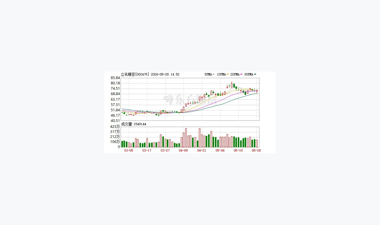 立讯精密回应收购闻泰科技部分业务被罚90万元:已就本次事项积极整改 插图