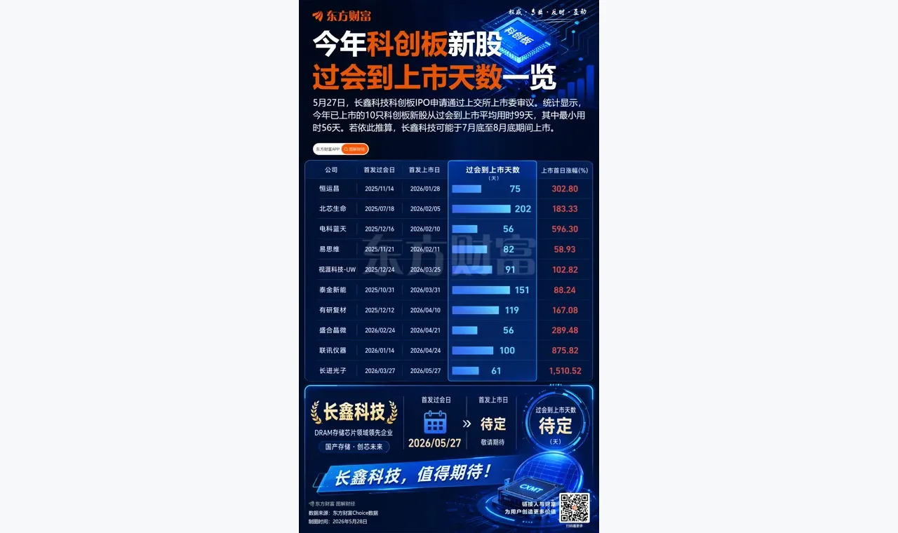 融资客重金押注这些股票缩略图