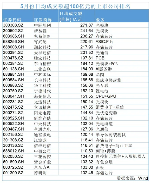 A股成交“一九分化”加剧:前300只个股吸走市场半数资金,极致分化预示风格轮动临近