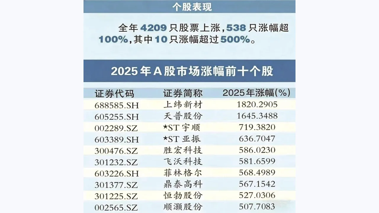 元鼎证券投资者教育文章配图：融资保证金规则变化对普通投资者的启示