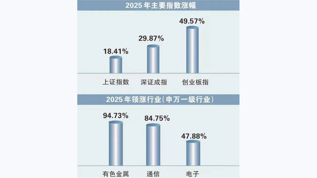 元鼎证券市场研究文章配图：政策与流动性如何影响市场风险偏好